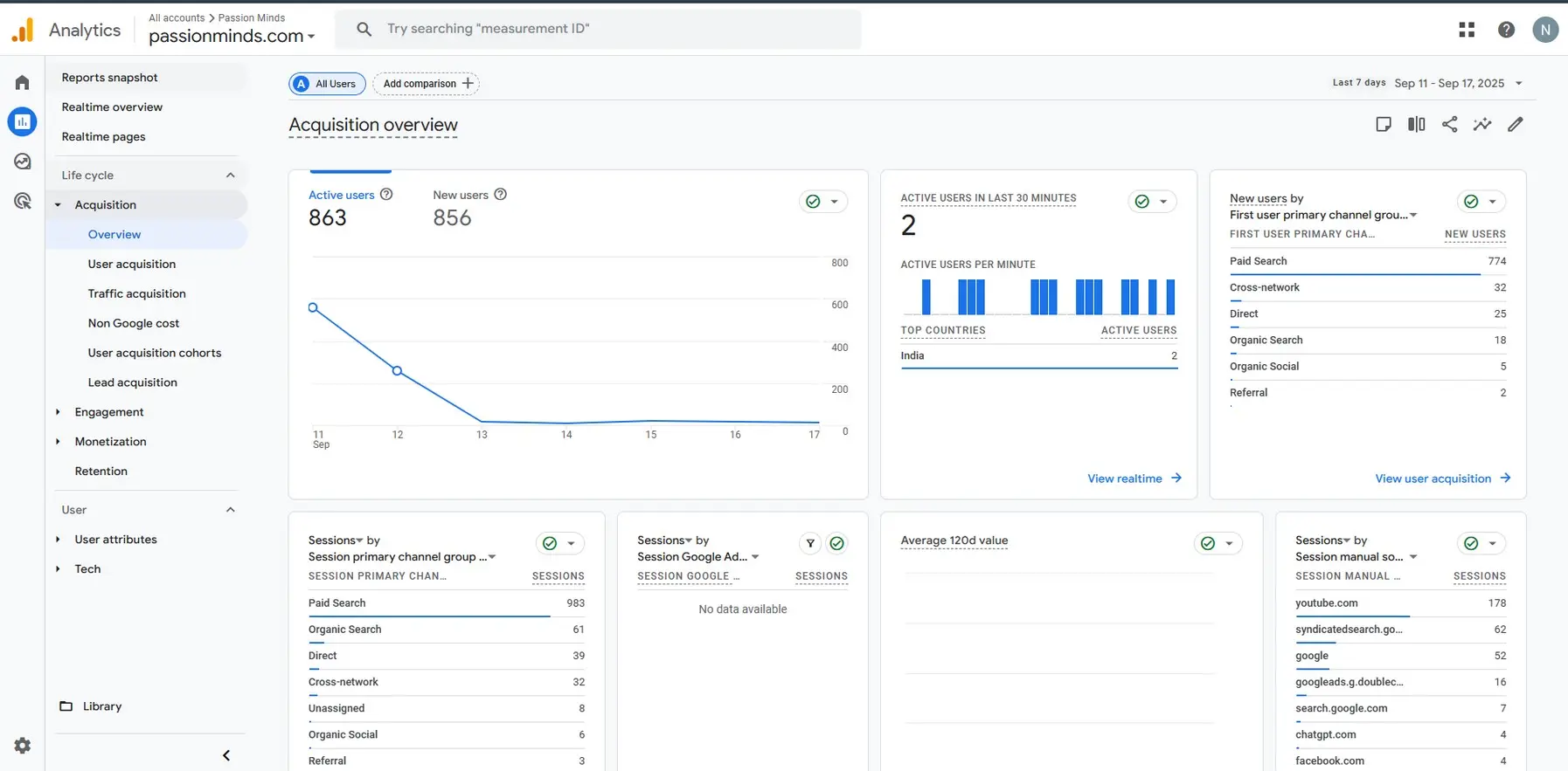 Is My GA4 Tracking Setup Correct