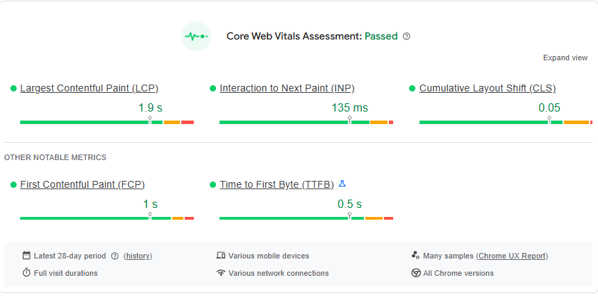 Core web vitals assessment