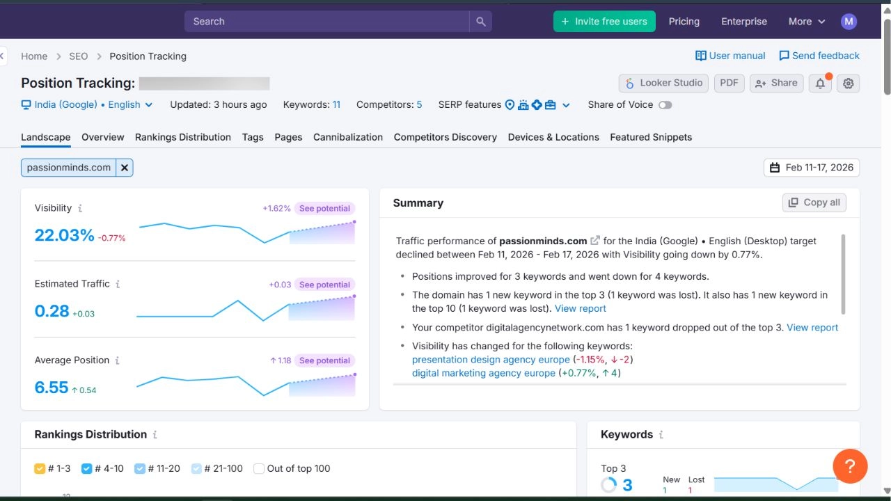 Hidden Semrush Feature Can Improve SEO Rankings