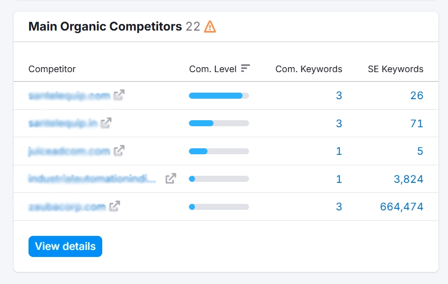 Main Organic Competitors