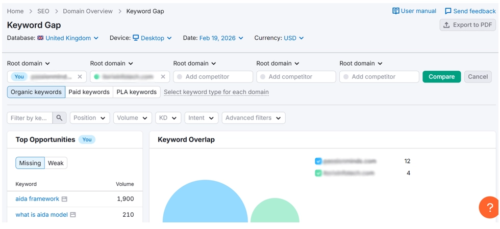 keyword gap analysis