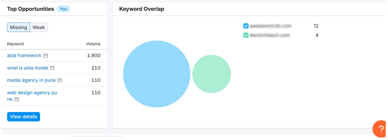keyword overlap