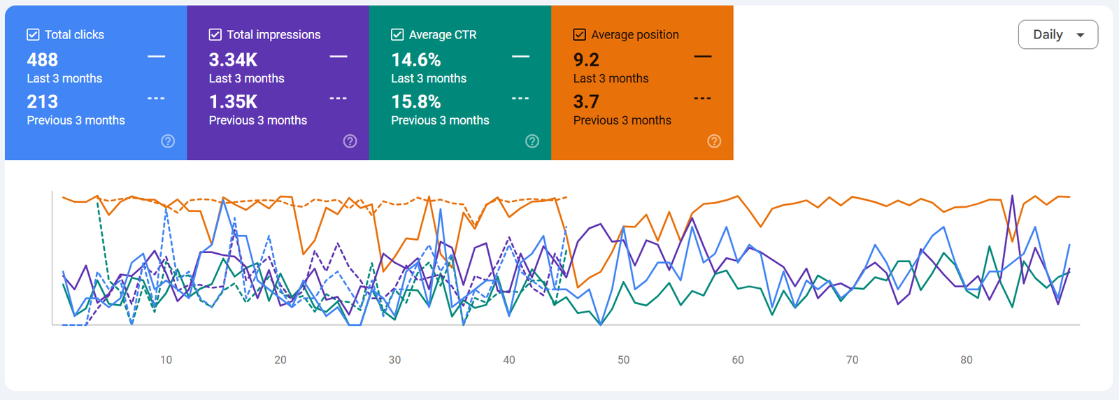 GSC Performance Chart 1