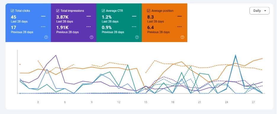 GSC Performance Chart 2