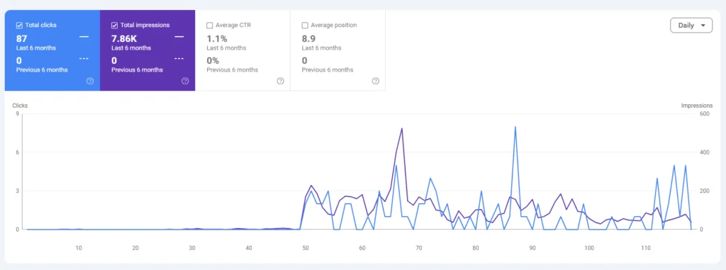seo company in europe