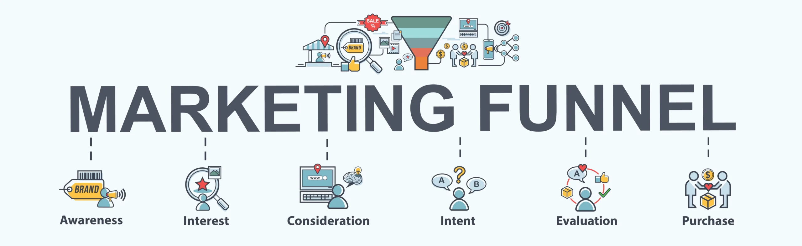 Marketing Funnel